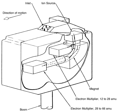 Cutaway diagram of Mass Spectrometer