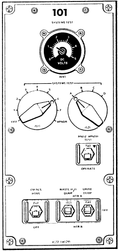 Panel 101 - the system test meter.