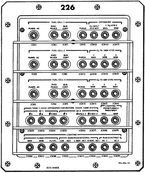 Layout of panel 226.