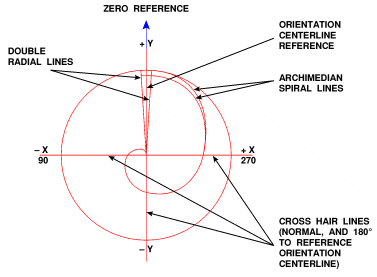 Layout of AOT reticle