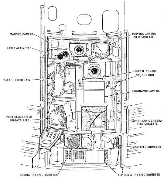 Diagram showing layout of SIM bay.