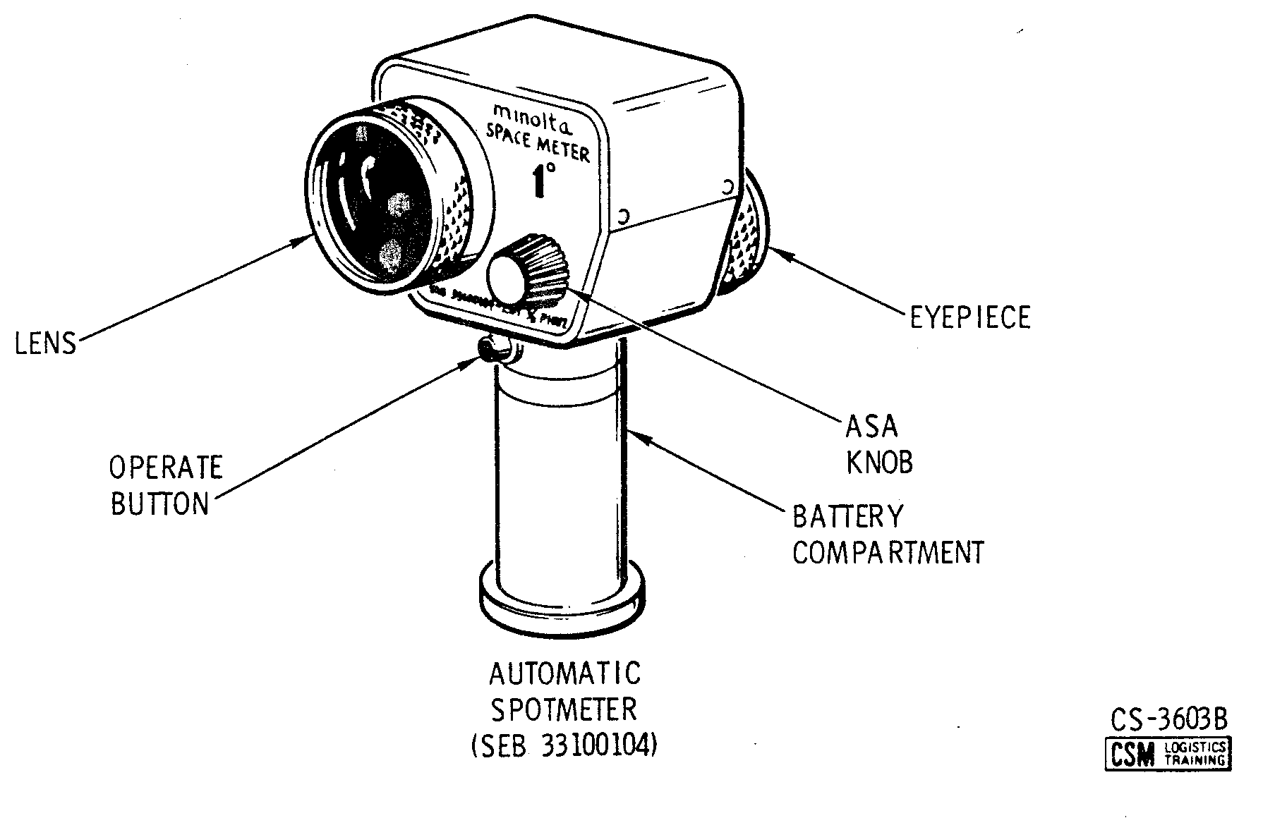 Spotmeter