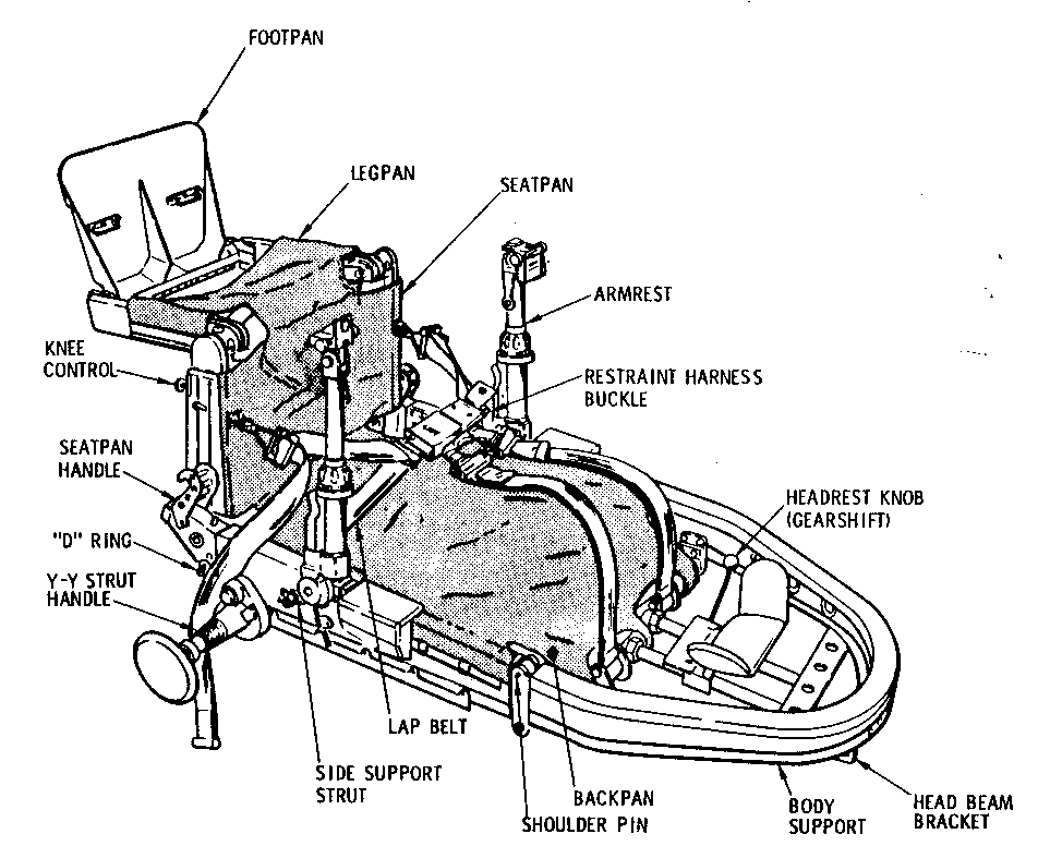 Diagram of couch