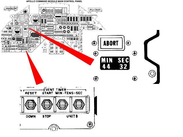 Main Display Console with detail of Event Timer