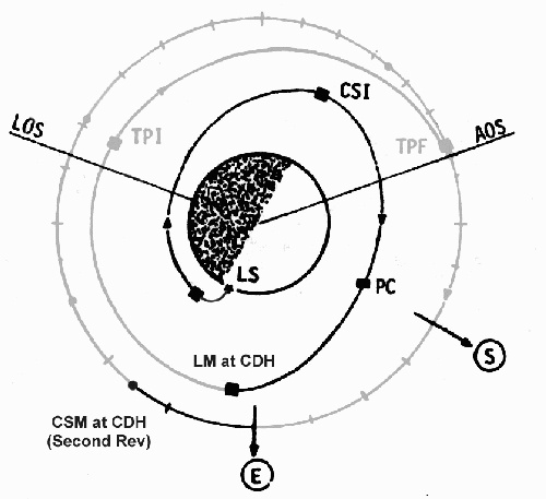 CDH relative positions.