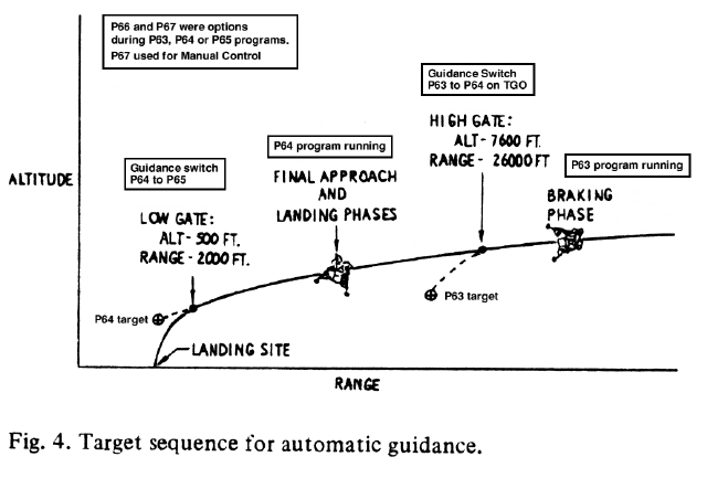 Target sequence for automatic guidance.