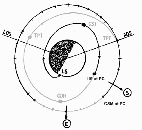 PC relative positions.