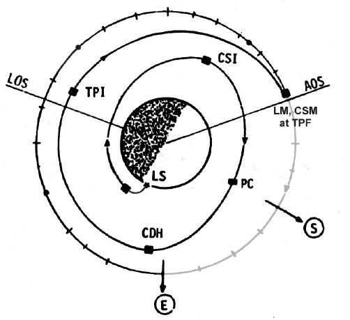 A graphic demonstrating Terminal Phase Final (TPF) manual braking and docking.