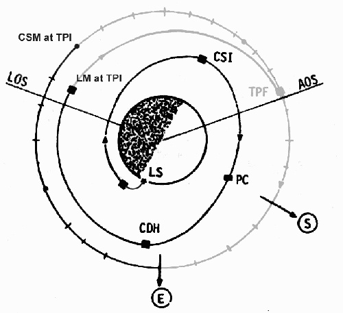 TPI relative positions.