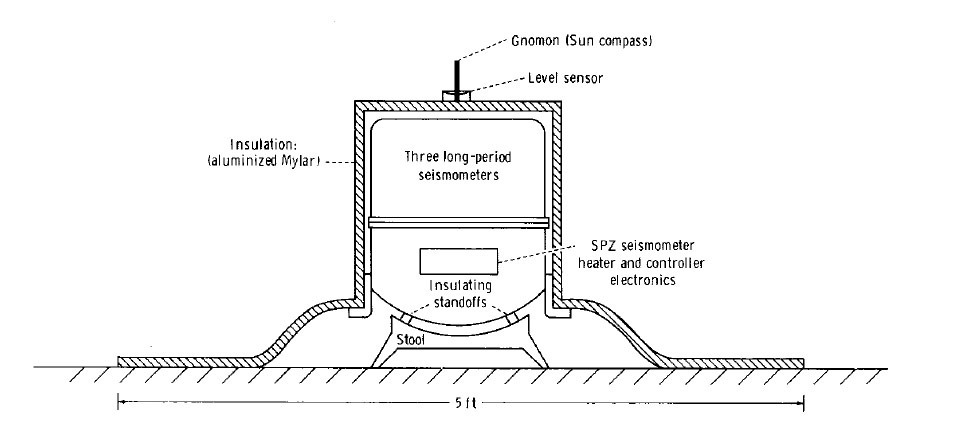 PSE Schematic