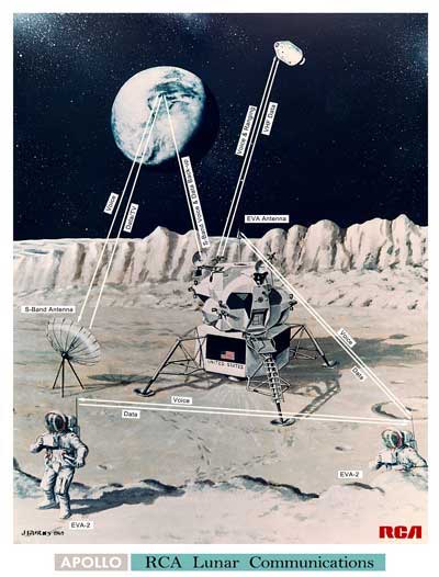 Voice and Data Channels on missions without LRV