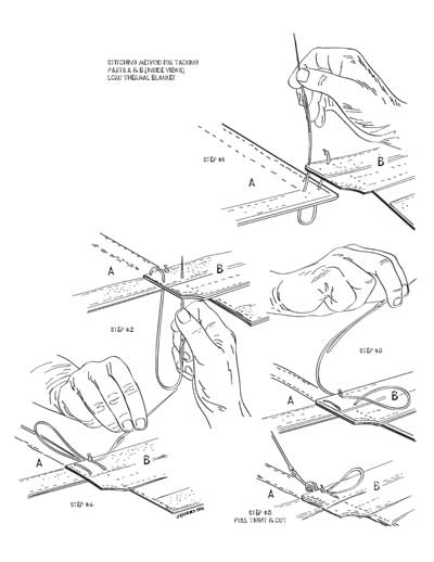 Stitching the Thermal Blanket