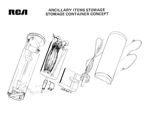 LRV antenna stowage container