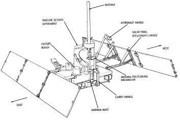 PSE diagram