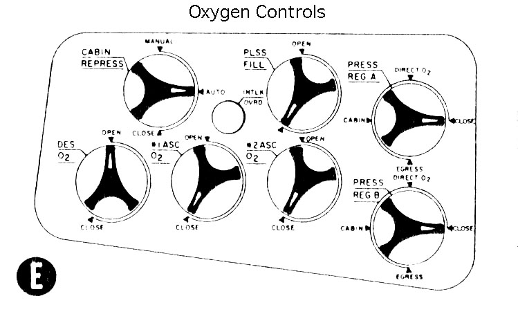 Oxygen Control Module