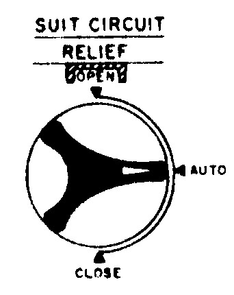 Suit Circuit Relief Valve