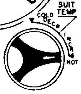 Suit Temperature Control Valve