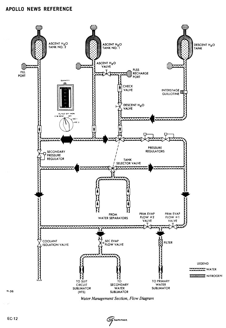 Water Flow Diagram