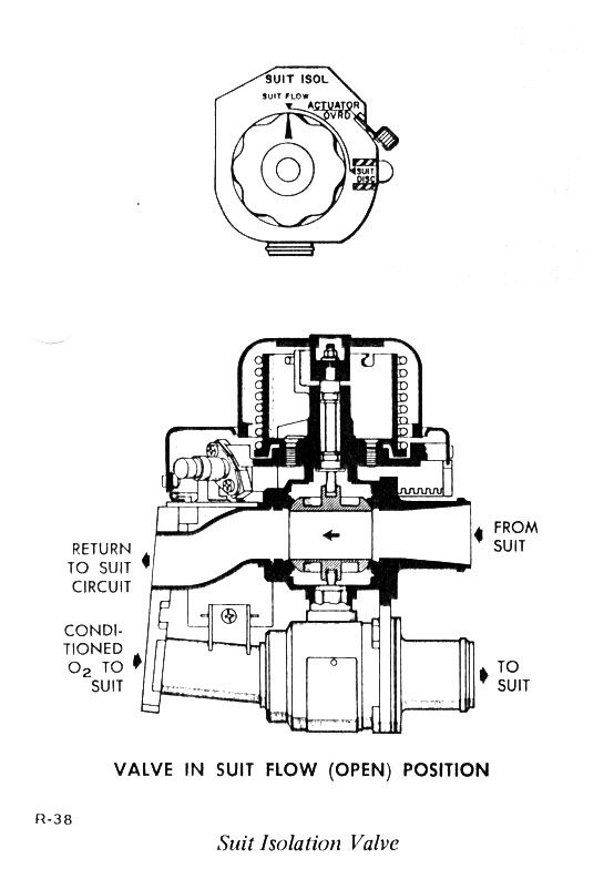 Suit Isolation Valve