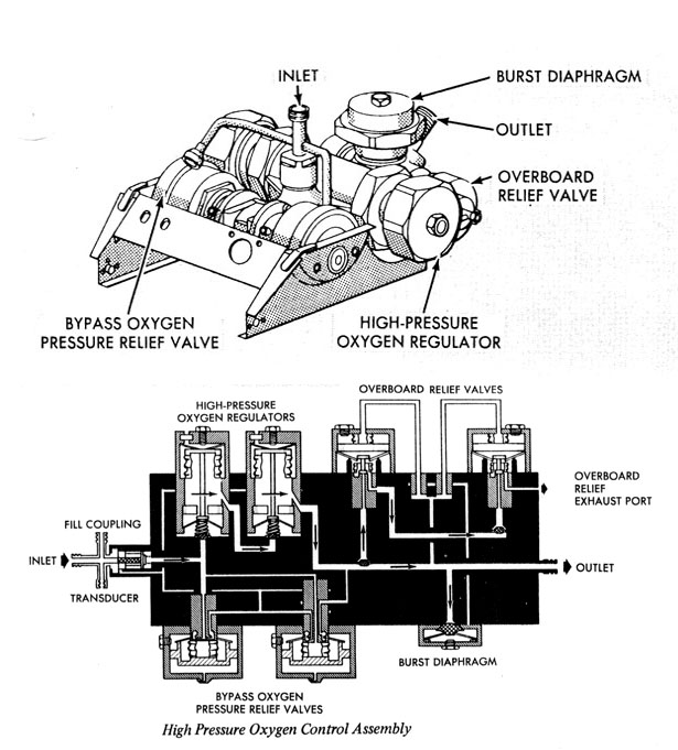 High-Pressure Oxygen Control Assembly
