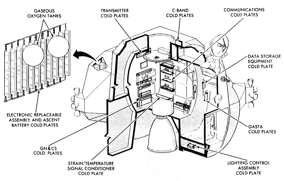 Ascent Stage Components