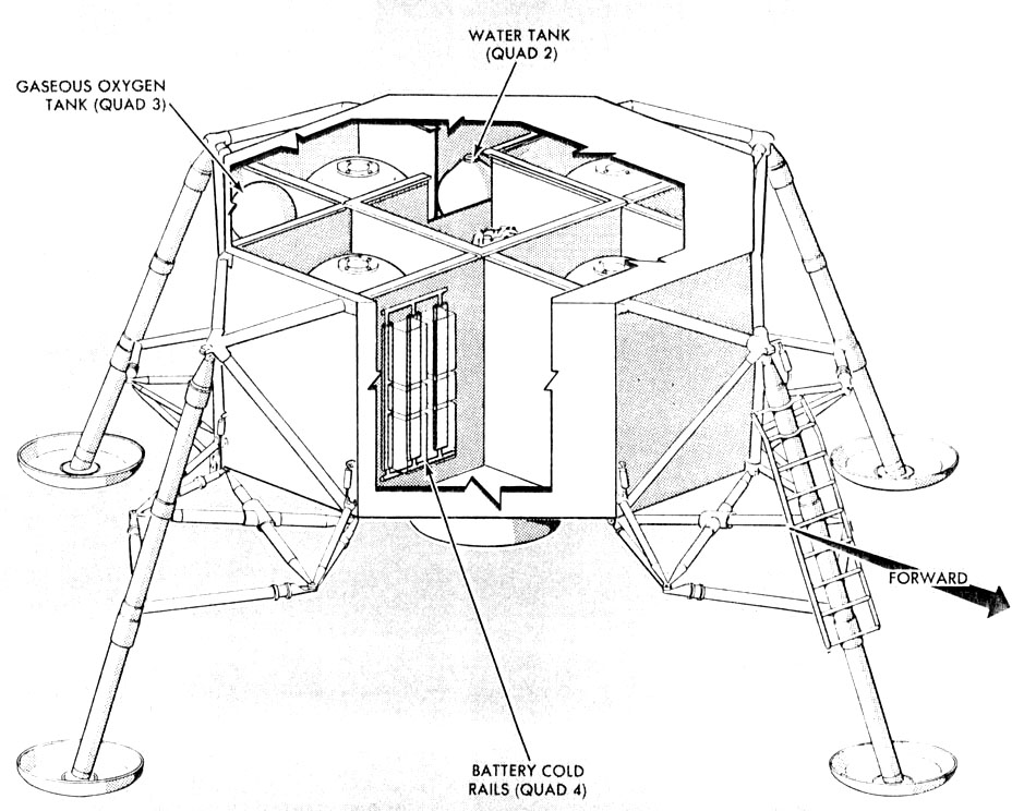 Descent Stage Components