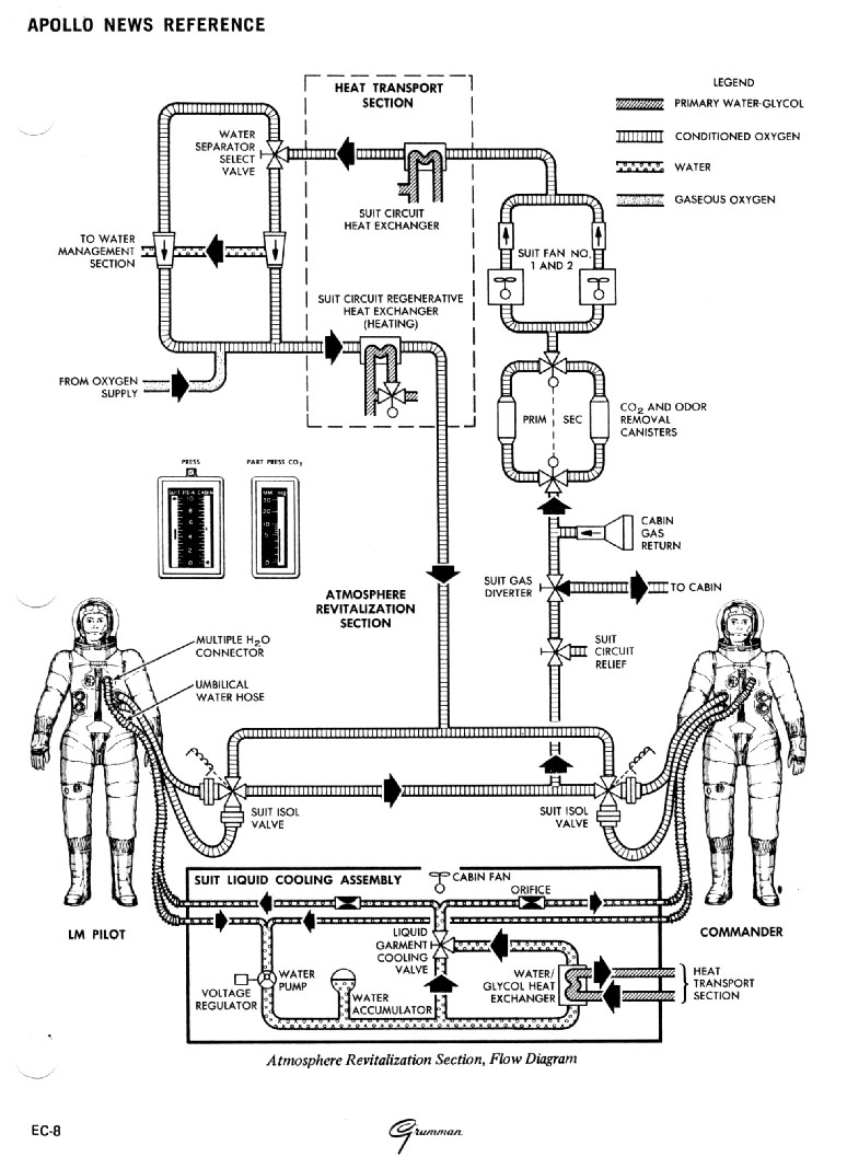 ARS Flow Diagram