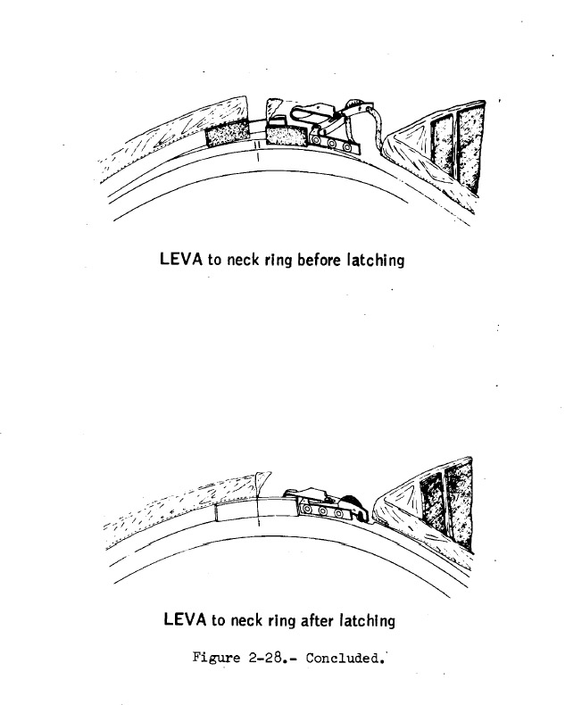 LEVA neckring attachment