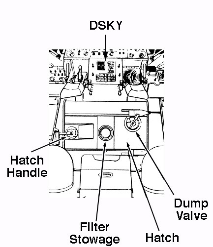 Forward Dump Valve