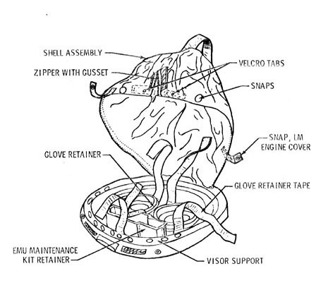 Apollo 11 HSB Diagram