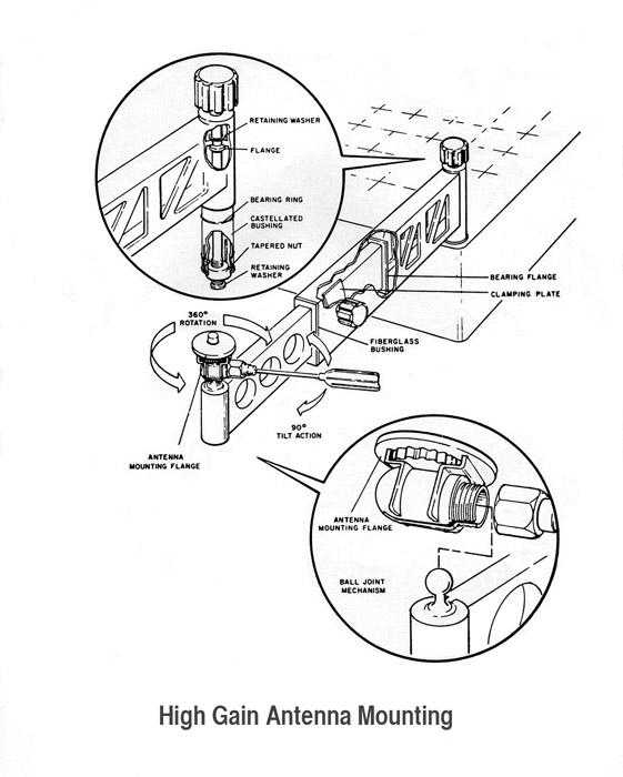 LRVHighGainAntennaMounting
