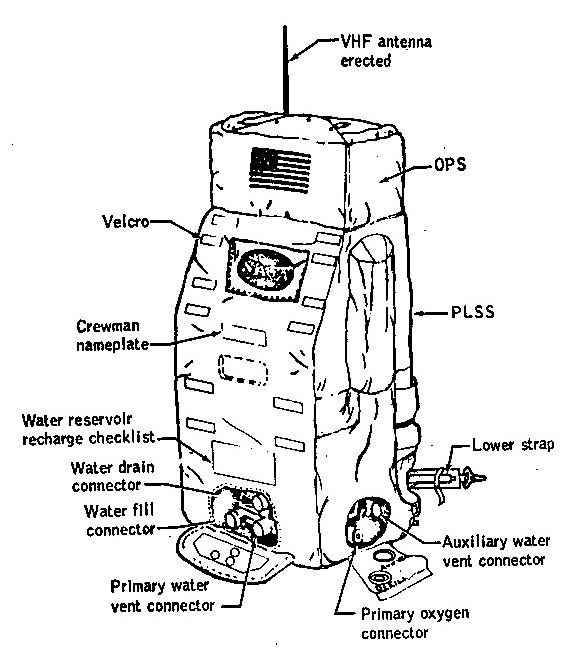 Drawing of the PLSS/OPS