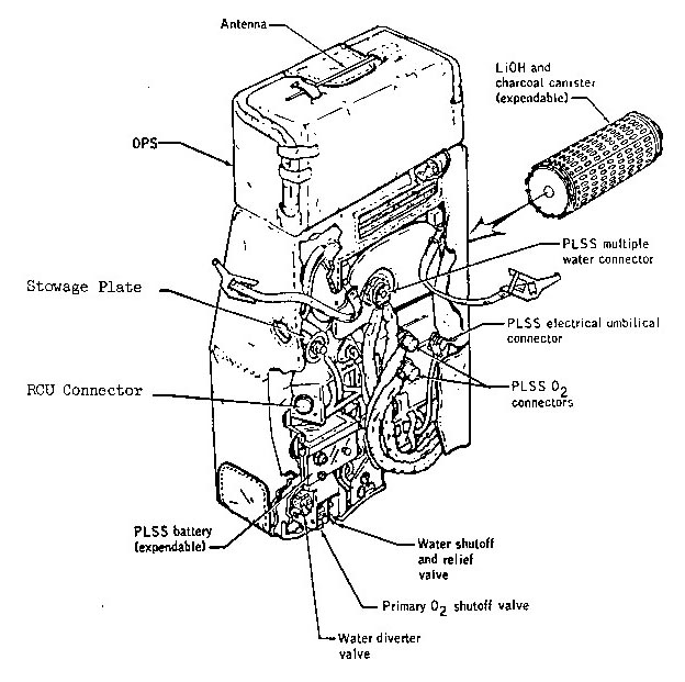 Drawing of the PLSS/OPS