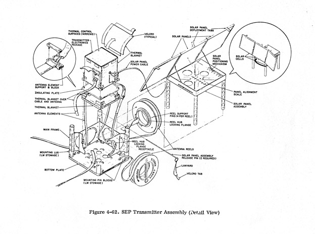 SEP Transmitter
              Assembly
