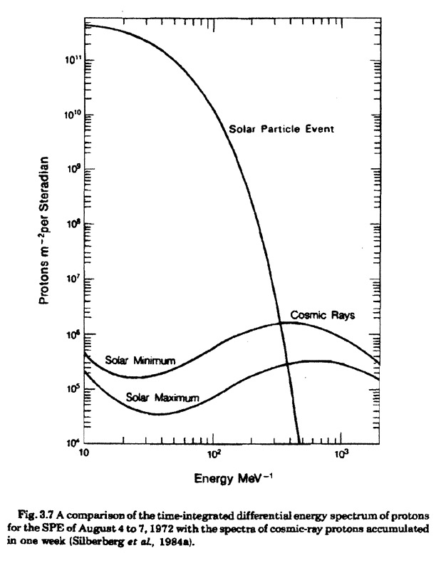 differential spectrum