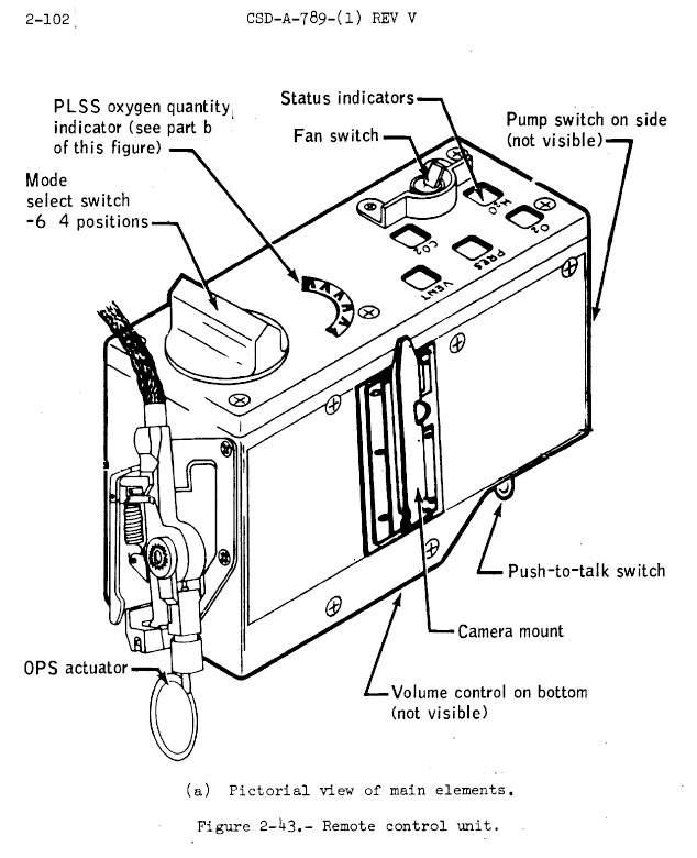 RCU Diagram