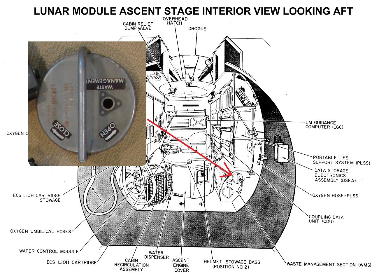 LM-5 Interior Aft view Waste Management Cover