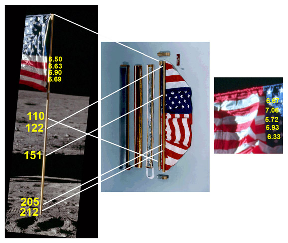 Comparison of dpeloyed
                    flag and preflight photo