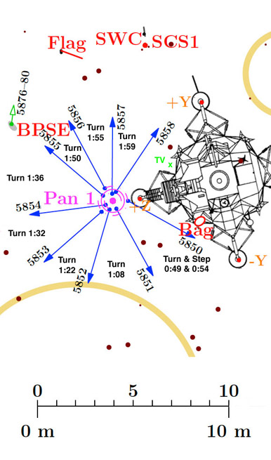 Apollo 11 Pan 1 with times marked
              when Neil turned between frames