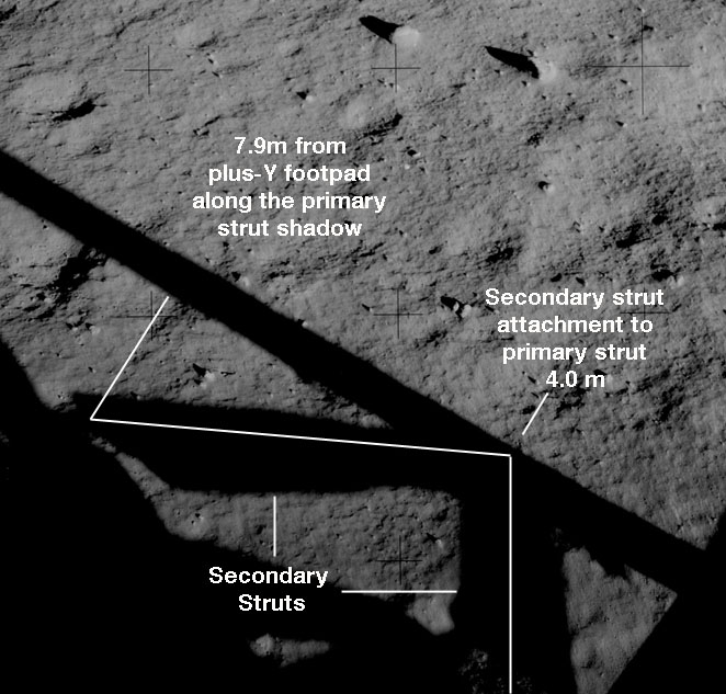 Shadows cast by the
        plus-Y landing gear struts