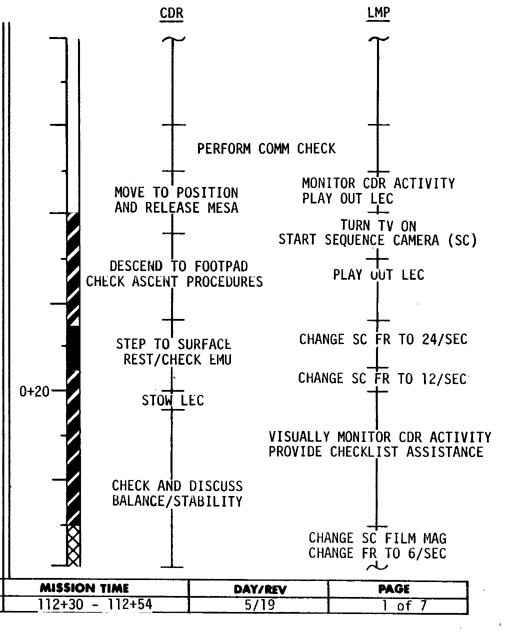 Ops Plan Extract