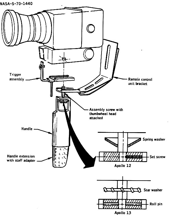 Exploded view of Camera-handle-bracket assembly