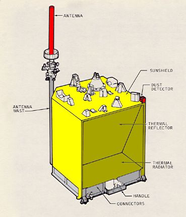 ALSEP Central Station, labeled rawing