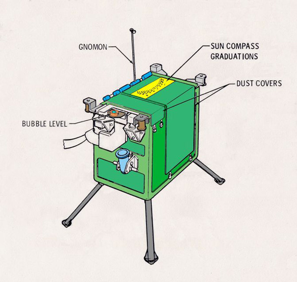 LEAM diagram