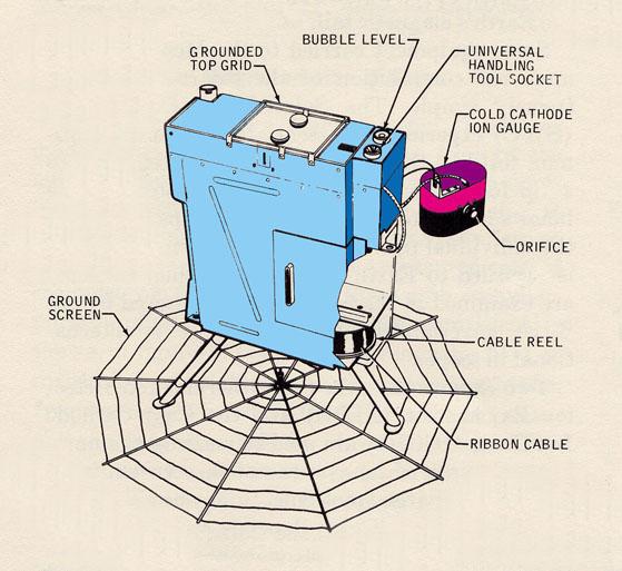 SIDE/CCIG diagram