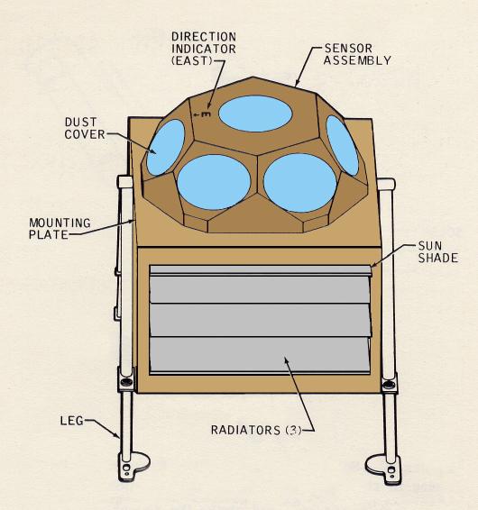 SWS Diagram