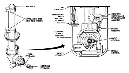 Diagram of the Alignment Optical Telescope