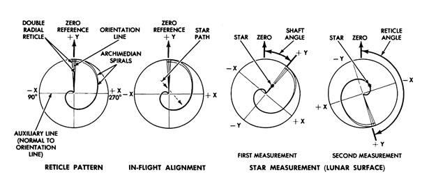 Reticle Pattern