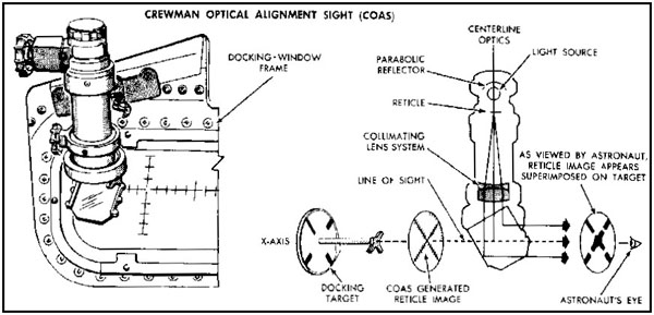  Labeled Diagram of the Crewman Optical Allignment Sight (COAS)