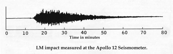 Seismogram recording impact Apollo 12 Ascent Stage